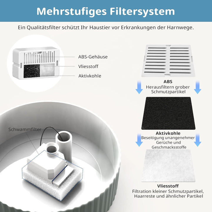 Katzen Trinkbrunnen Filter für 2.1L Katzenbrunnen Keramik, 16 Stück Tränkenfilter und 4 Stück Schaum