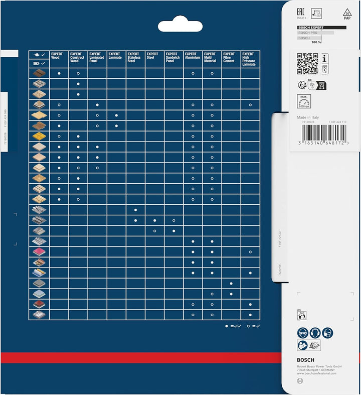 Bosch Accessories Bosch Professional 1x Kreissägeblatt Expert for Multi Material (für Multimaterial,