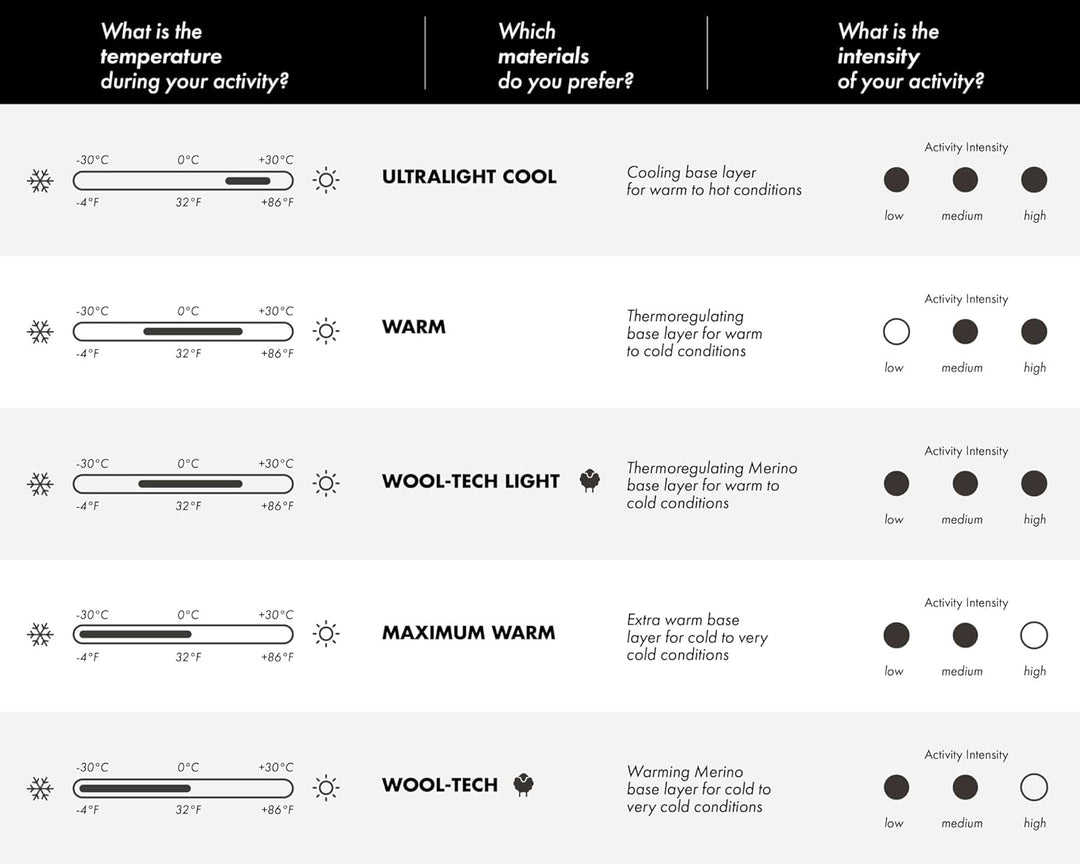 FALKE Damen Warm Long Funktionsunterhose lang für milde bis kalte Temperaturen Funktionsunterwäsche