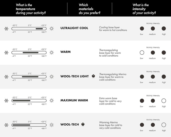 FALKE Damen Warm Long Funktionsunterhose lang für milde bis kalte Temperaturen Funktionsunterwäsche