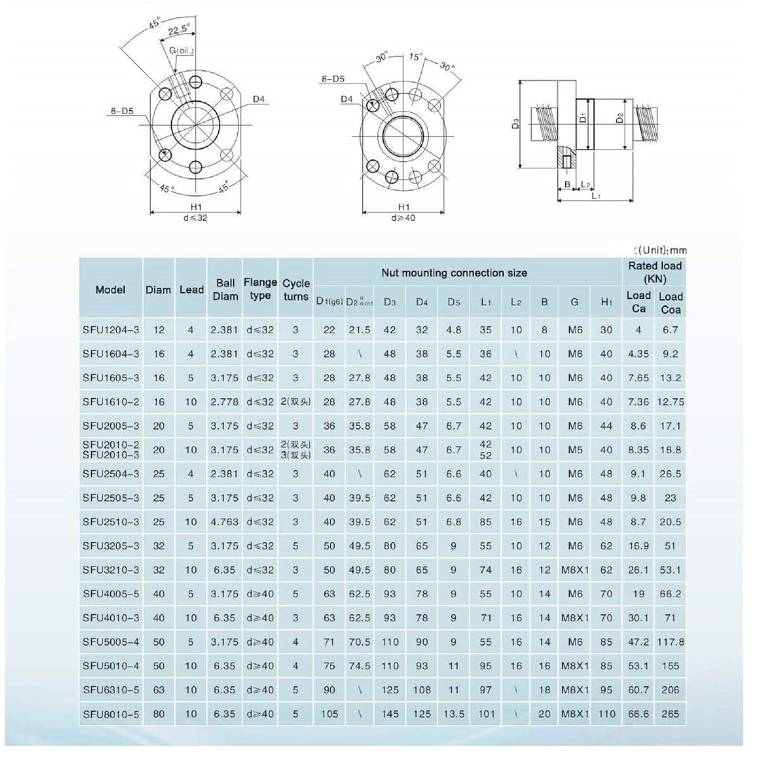 Coavoo SFU2010 200mm Kugelumlaufspindel, Gewindeteigung Spielfreie Kugelgewinde C7 mit Kugelgewindem