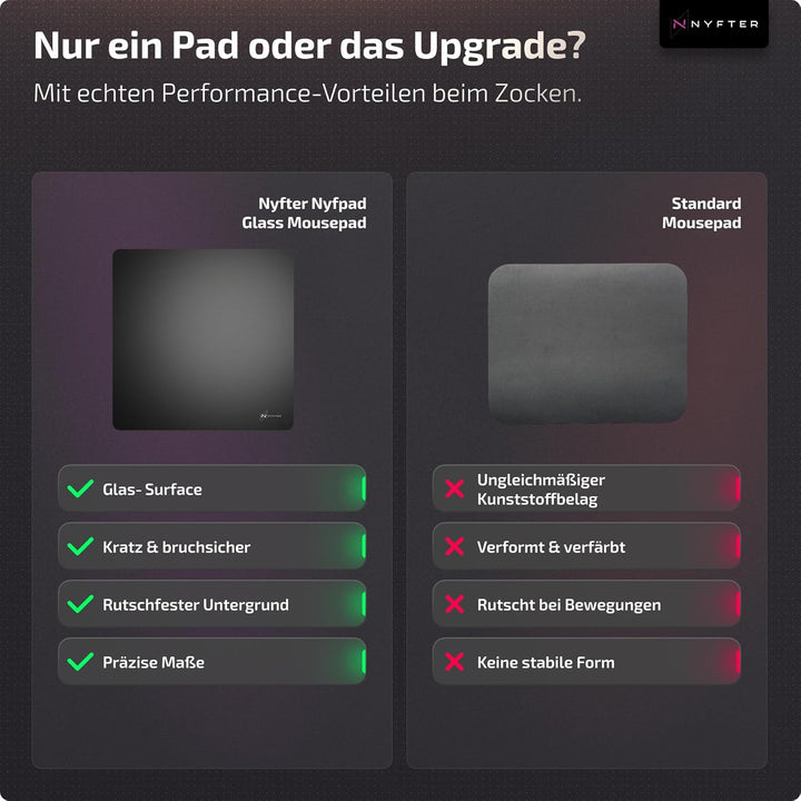 Nyfter Glas Gaming Mauspad 50x50 – Ultra-Präzise Oberfläche, Gehärtetes Glas, Vollsilikon-Anti-Rutsc