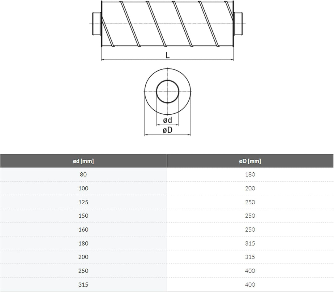 Easy Act Telefonieschalldämpfer flexibel 125 mm Länge 100 cm 125 mm 100.0 Zentimeter, 125 mm 100.0 Z