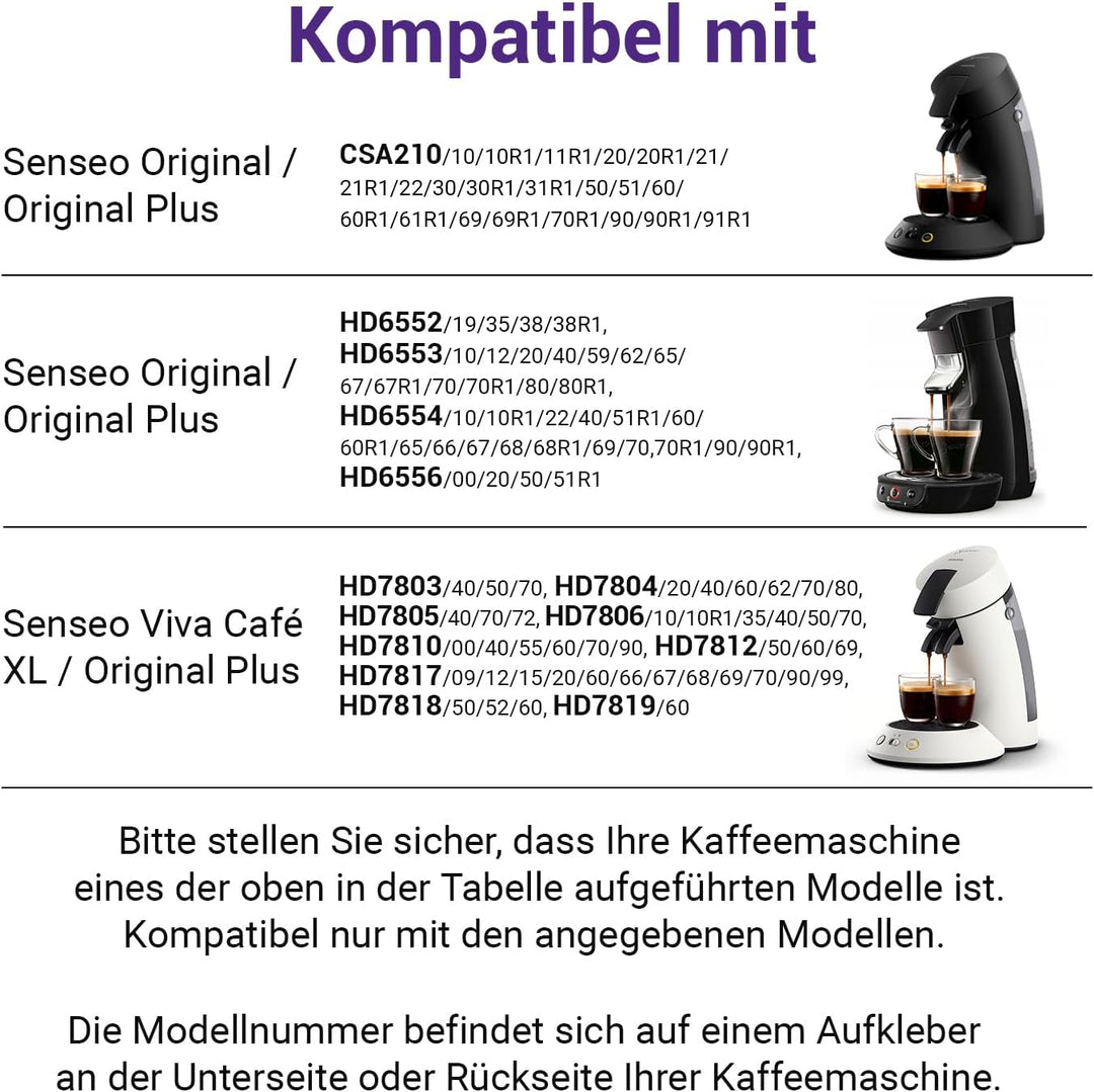 Vioks.pro Wasserbehälter 0,7 L Ersatz für Wassertank Senseo Philips HD5011/01 422225948665 422225948