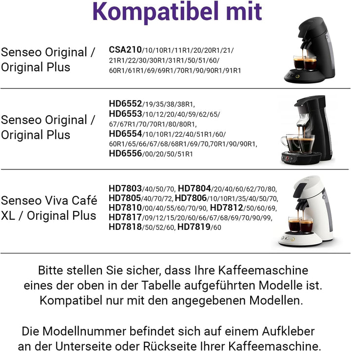 Vioks.pro Wasserbehälter 0,7 L Ersatz für Wassertank Senseo Philips HD5011/01 422225948665 422225948