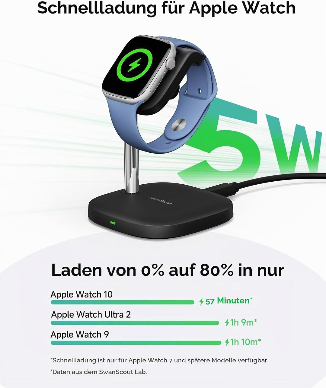 Schnellladestation für Apple Watch 11/Ultra 3/SE 3, 5W Magnet Wireless Ladegerät für Apple Watch Ult