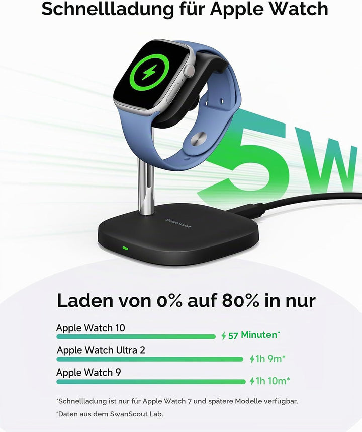 Schnellladestation für Apple Watch 11/Ultra 3/SE 3, 5W Magnet Wireless Ladegerät für Apple Watch Ult