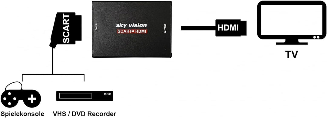 Sky Vision auf HDMI Konverter, Premium LINE zu HDMI Adapter, PAL und NTSC Unterstützung, 720P / 1080