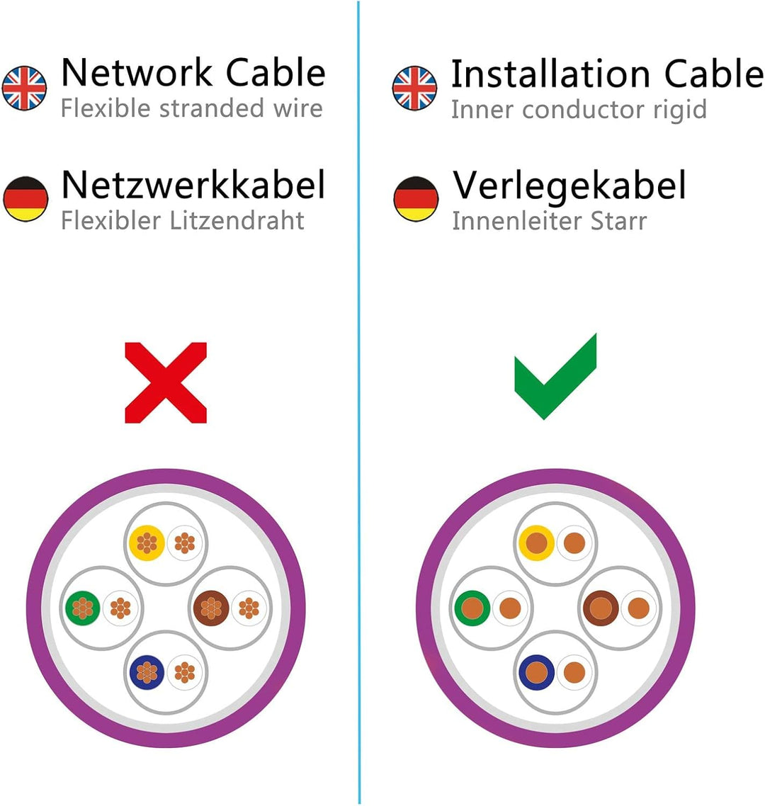 HB-DIGITAL 50m CAT.7a Netzwerkkabel Lila Verlegekabel Ethernet LAN AWG23 Reines Kupfer S/FTP PiMF LS