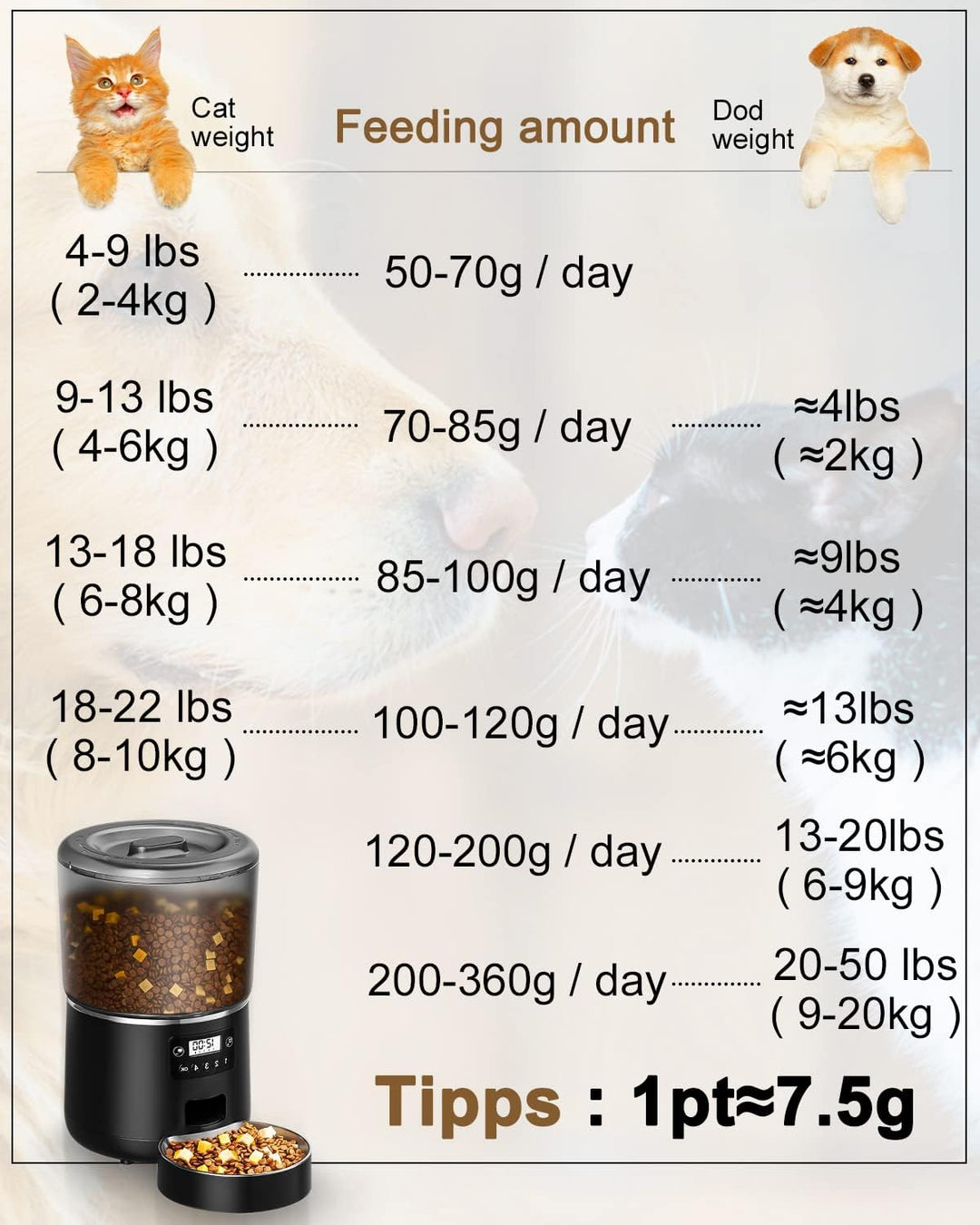 jutyum futterautomat katze 4L, Futterautomat für Haustiere, futterautomat hund, bis zu 9 Portionen/4