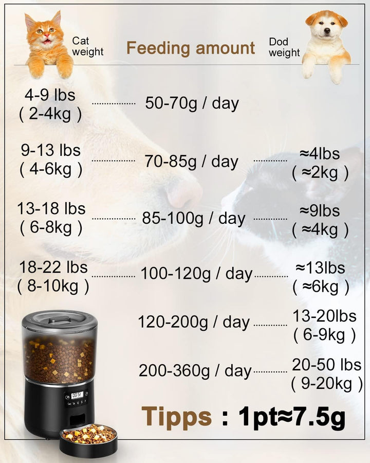 jutyum futterautomat katze 4L, Futterautomat für Haustiere, futterautomat hund, bis zu 9 Portionen/4