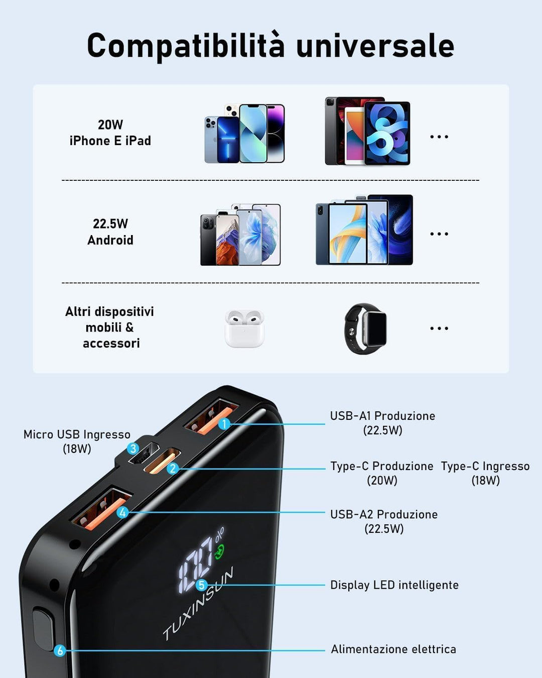 Power Bank 20000 mAh 22.5 W PD3.0 QC4.0 Externer Handyakku PD20W Schnellladen Powerbank mit LCD-Disp