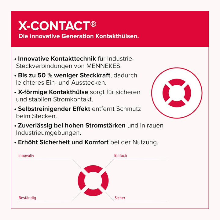 Kupplung PowerTOP Xtra IP67 63A5P MENNEKES 14212