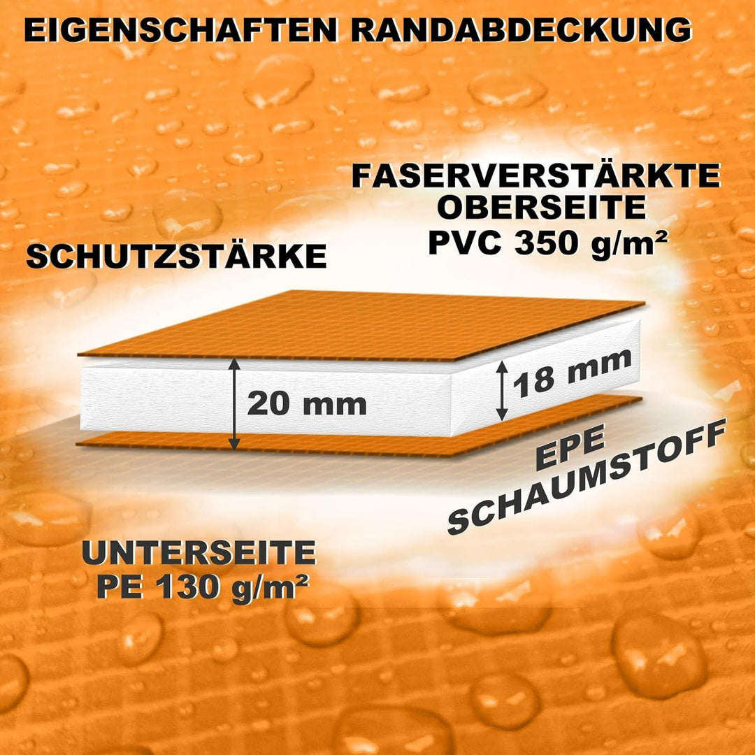 Baunsal® Trampolin Randabdeckung Ø 183 244 250 275 300 305 335 366 370 396 400 427 430 457 460 487 4