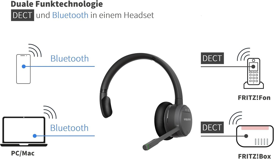 GEQUDIO GC-1 DECT Headset mit Ladestation für FritzBox - Kabellos Telefonieren am FritzFon – Duales