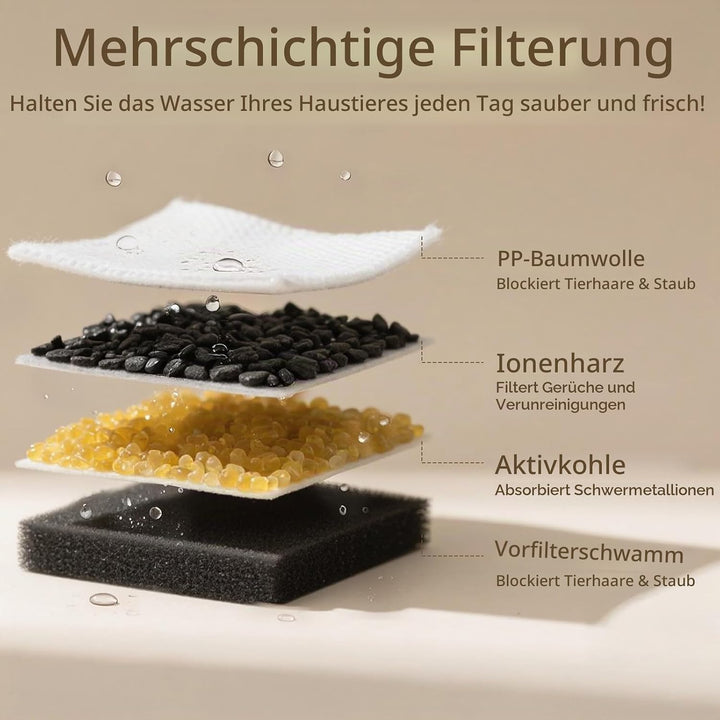 Katzen-Wasserbrunnenfilter, Ersatz- und Vorfilterschwämme für 3,2 L/108 oz automatischen Haustierbru