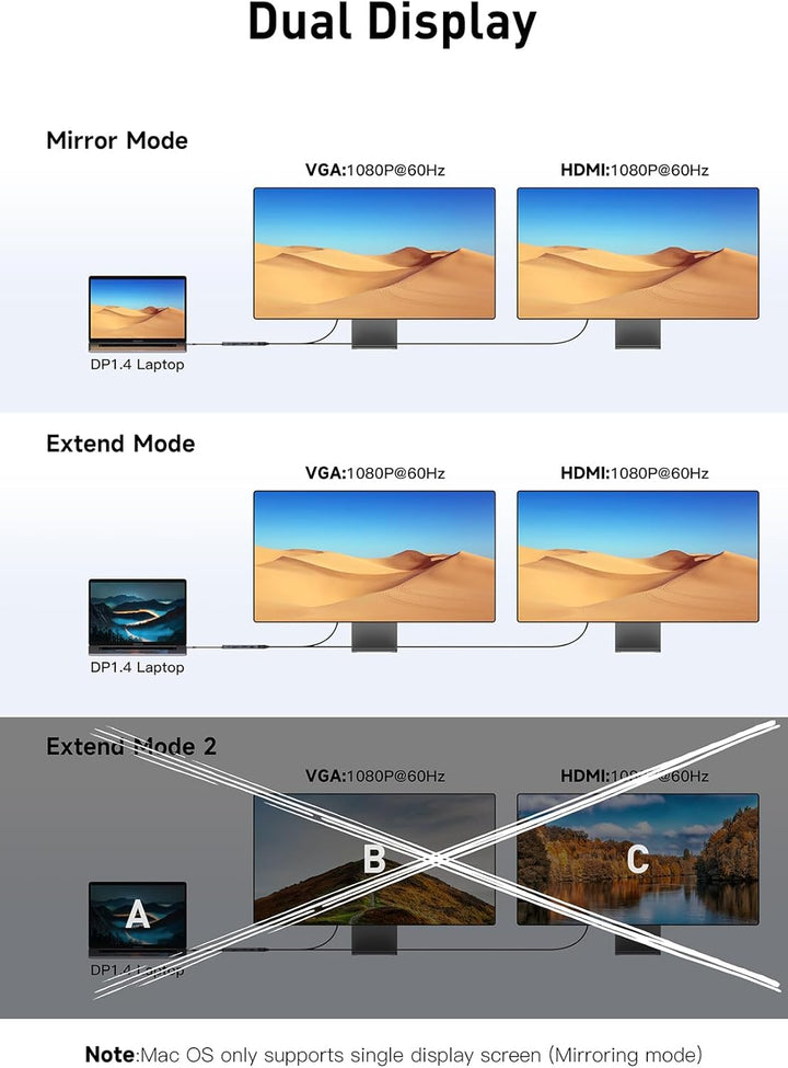 12-in-1 Docking Station with 4K HDMI,USB A 3.0 Port and USB C 5Gbps Data Port,VGA,100W PD Charging,