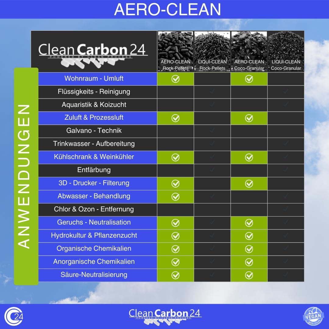 10 Liter Aktivkohle Pellets Ø4mm, aus Steinkohle zur Luftreinigung (AERO-CLEAN Rock-Pellets) [Energi