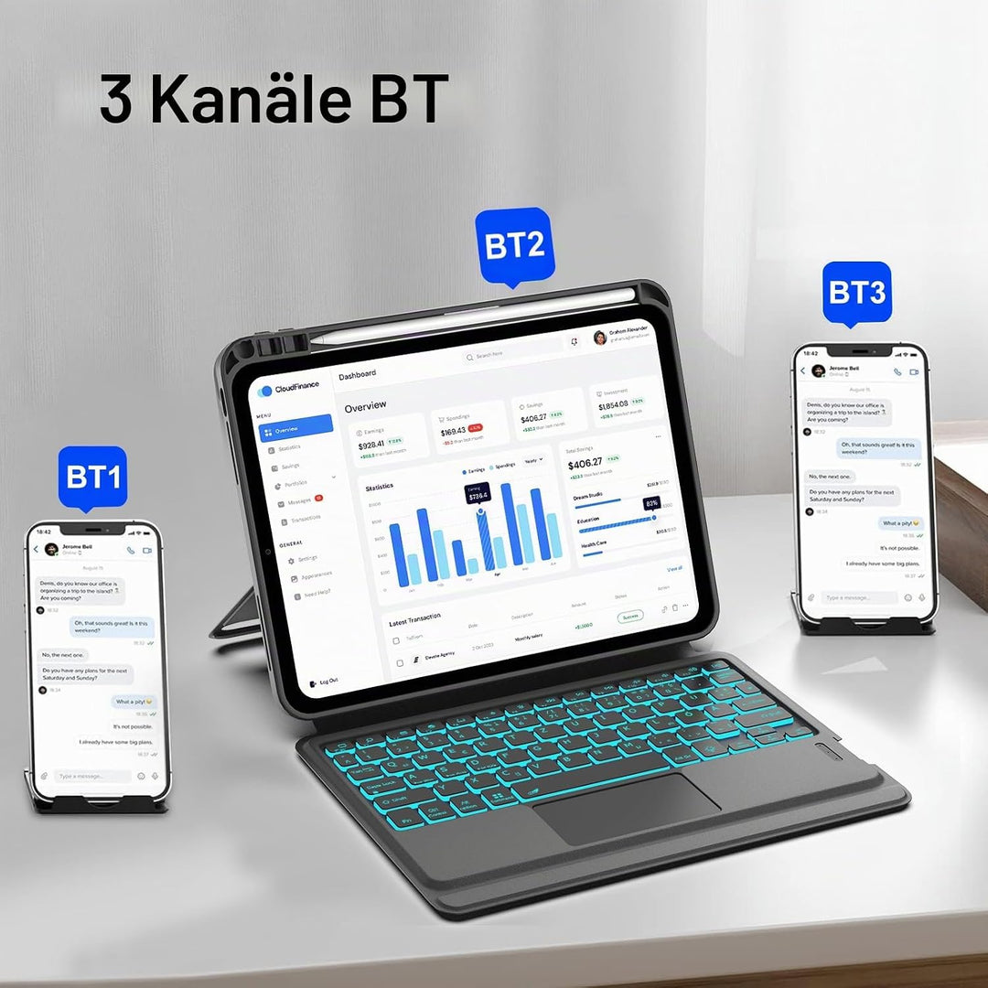 IVEOPPE Tastatur für iPad A16 11. Generation, QWERTZ Deutsch Bluetooth, Hülle Tastatur für iPad 10 1
