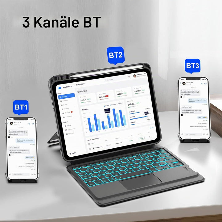 IVEOPPE Tastatur für iPad A16 11. Generation, QWERTZ Deutsch Bluetooth, Hülle Tastatur für iPad 10 1