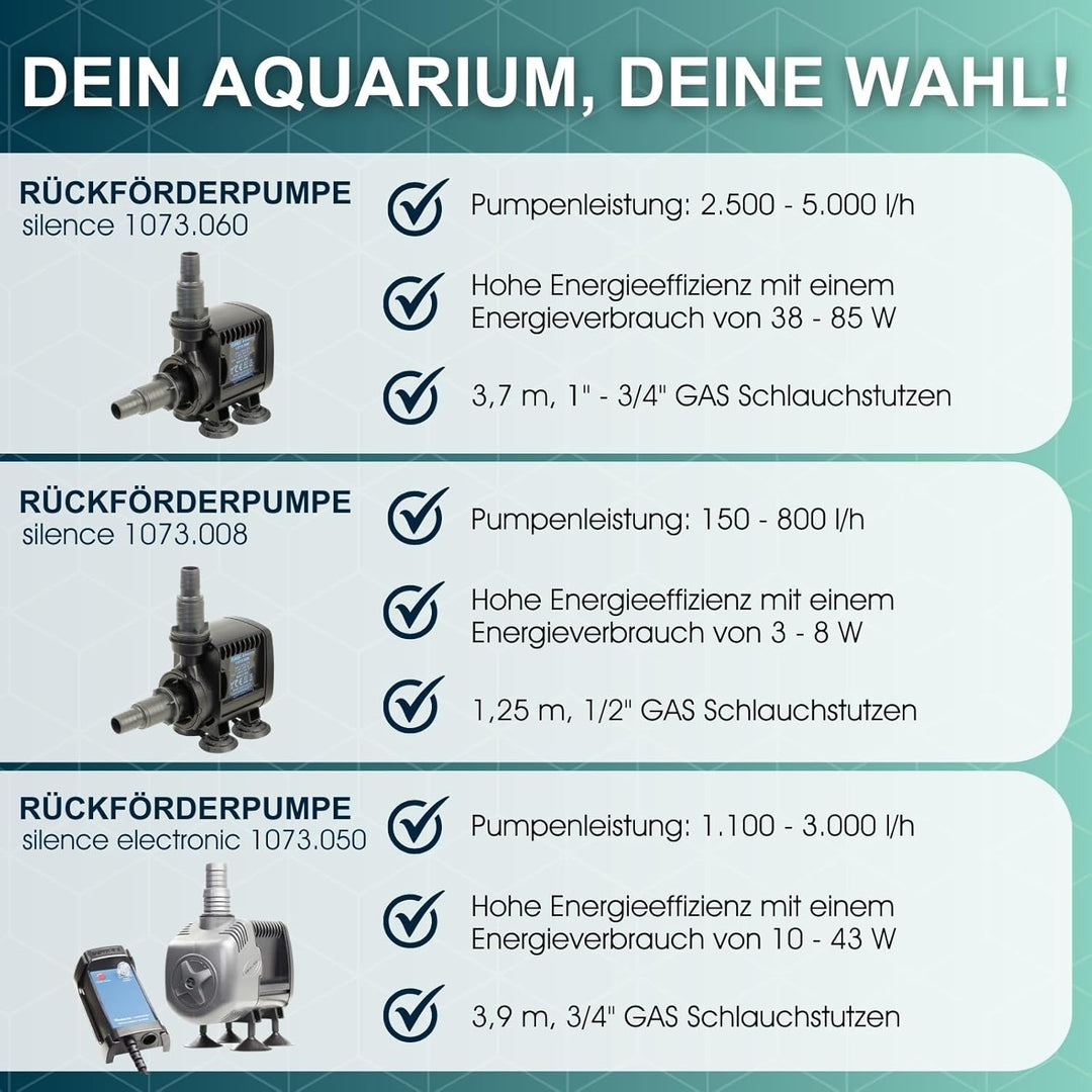 Tunze 1073.060 Rückförderpumpe Silence, 1073.06