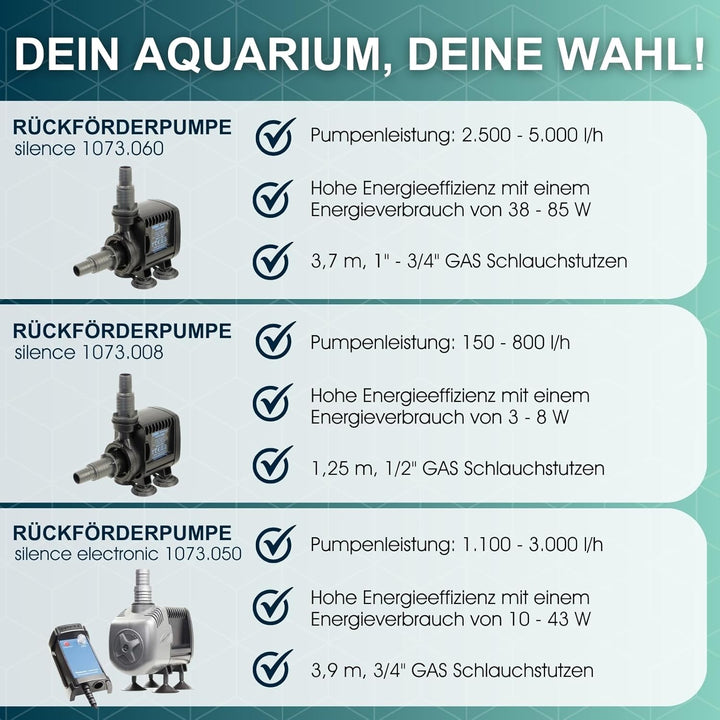 Tunze 1073.060 Rückförderpumpe Silence, 1073.06