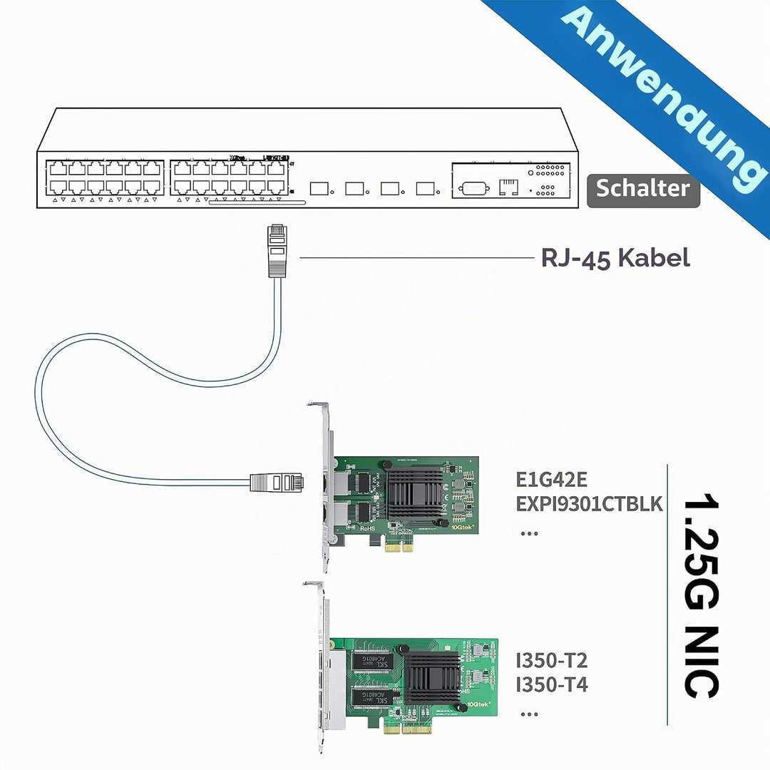 10Gtek® 1G 1000Mbps Gigabit Ethernet Converged Network Adapter (NIC) mit Intel I350AM2 Controller |