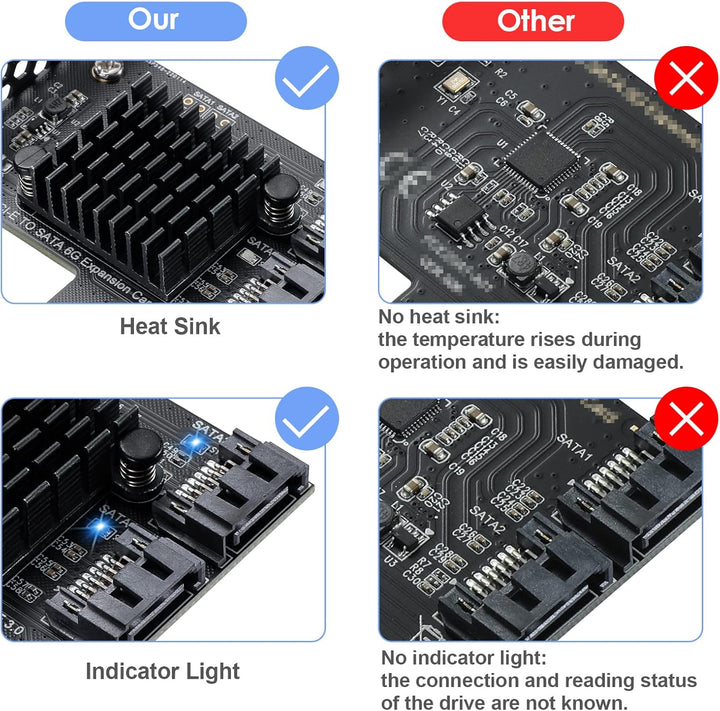 PCI-E zu SATA 3.0 Controller-Karte, 2-Port SATA III 6Gbps Erweiterung Karten, Unterstützt PCI-Expres