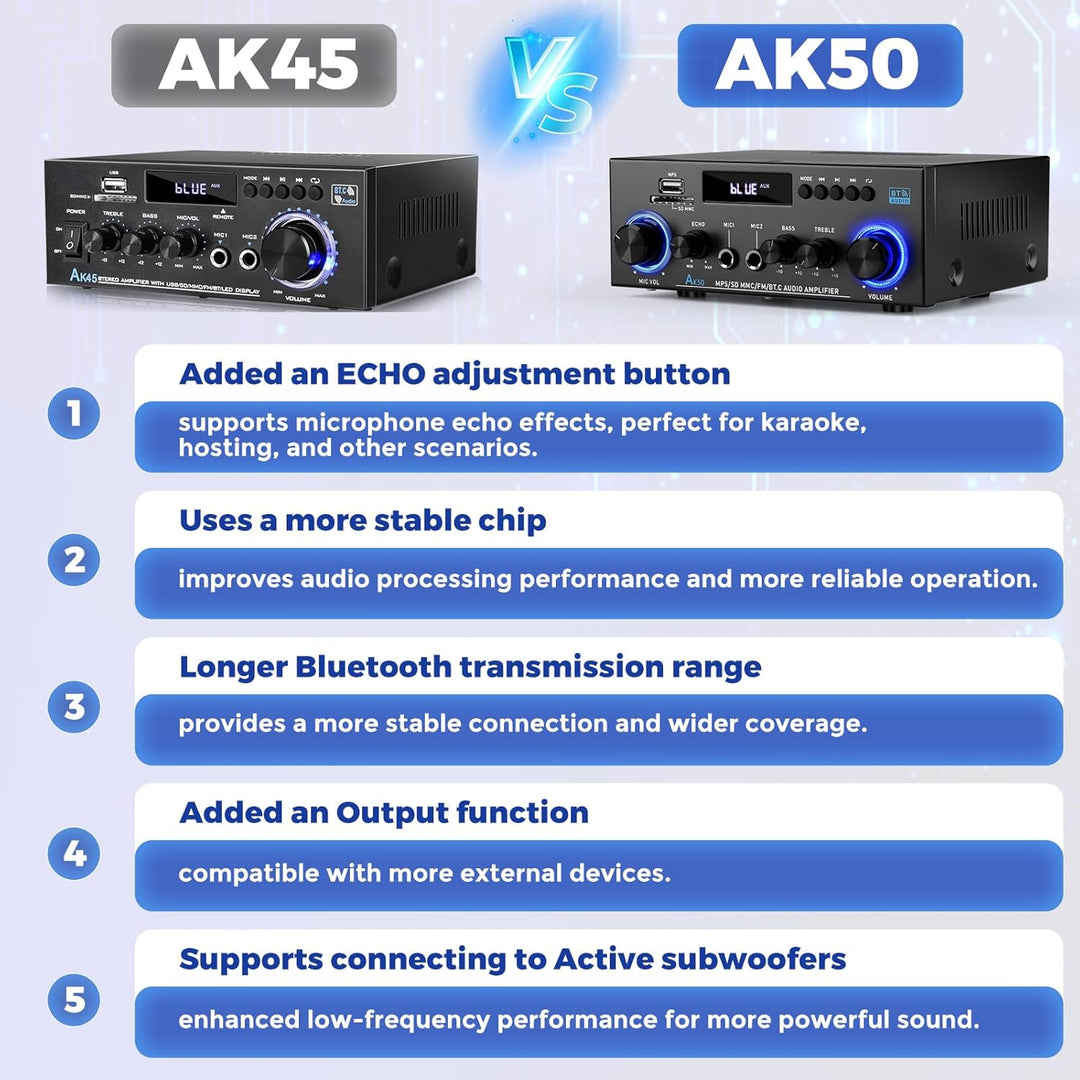 HiFi-Verstärker, Mini Bluetooth Stereo Audio Verstärker Receiver 12V/ 220V 800W 2 Kanäle Endverstärk