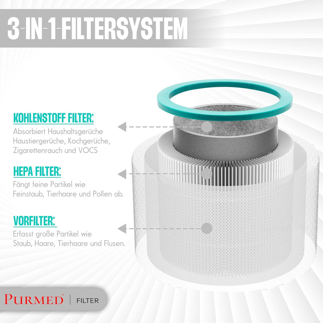 PURMED Kompatibel mit Dyson TP02 TP03 TP00 AM11 BP01 Ersatzfilter - | Luftreiniger gegen Hausstaub,