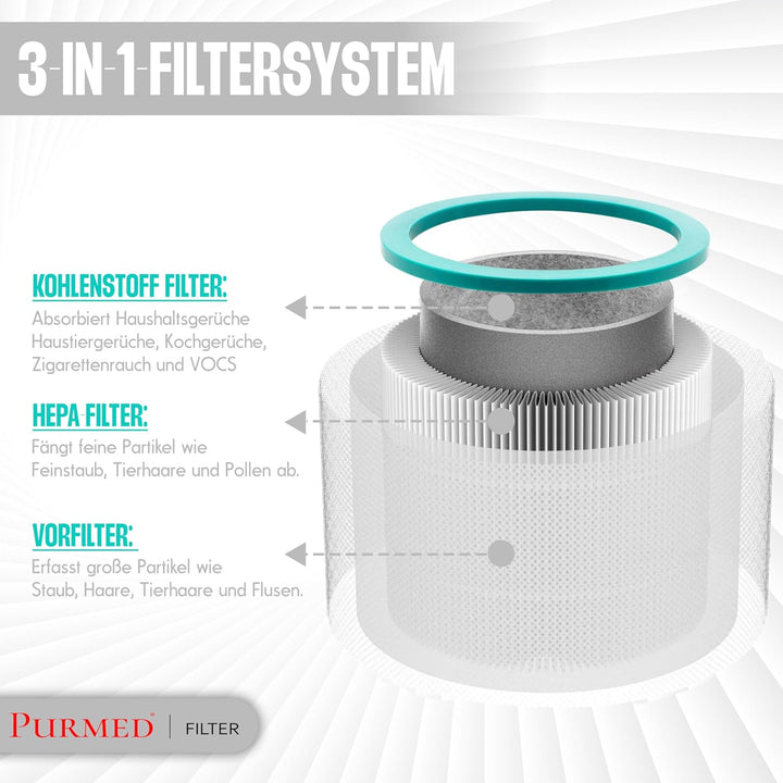 PURMED Kompatibel mit Dyson TP02 TP03 TP00 AM11 BP01 Ersatzfilter - | Luftreiniger gegen Hausstaub,
