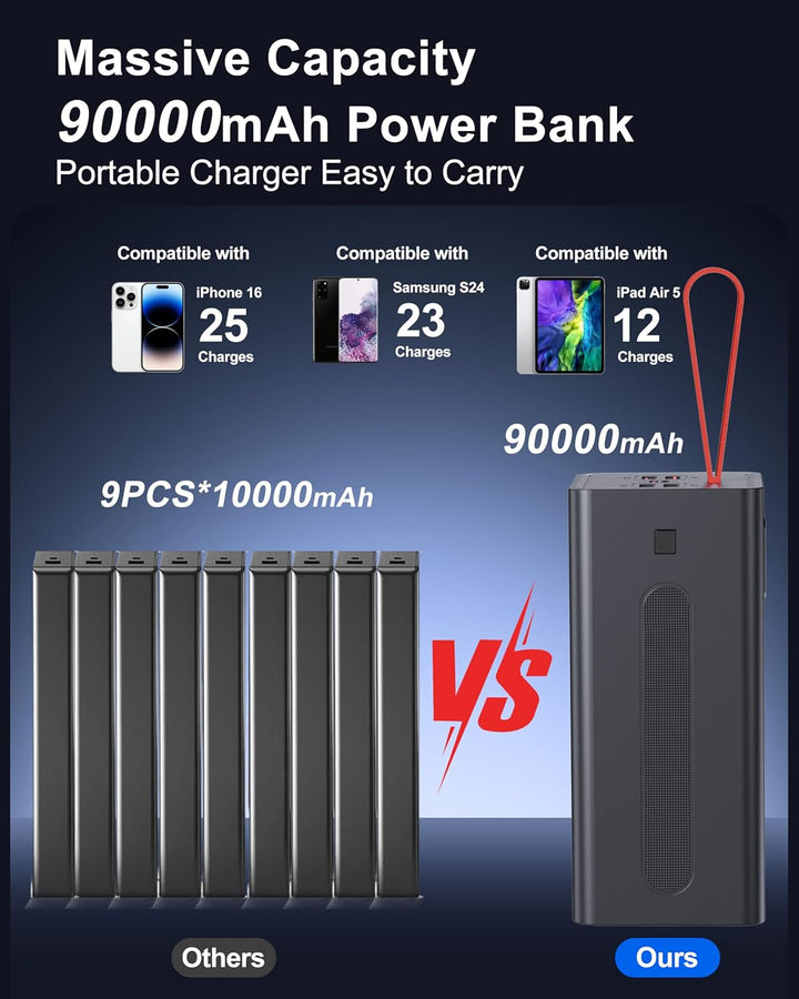 2026 grosse Powerbank 90000mAh, Power Bank 30W PD USB-C Schnellladefunktion, Externer Akku mit LED-A
