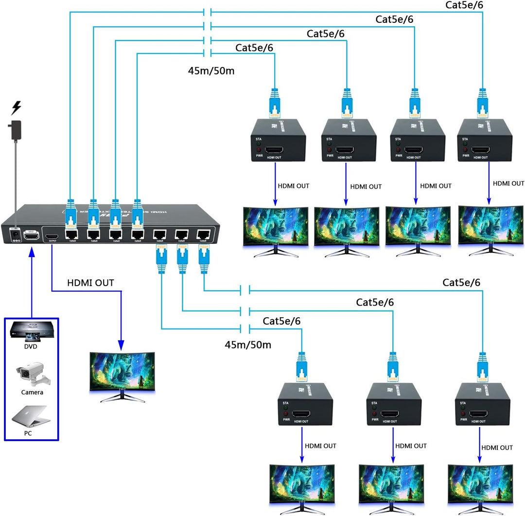 PW-HT226P7（POC） 1X7 Port HDMI Extender Splitter Verteiler Ultra HD 1080P Ohne Verzögerung 165ft(50m)