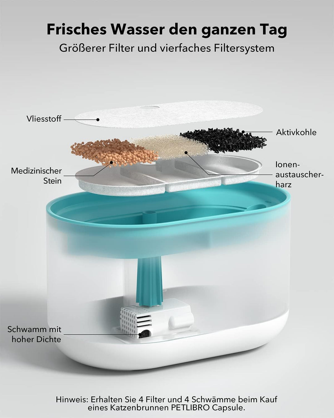 PETLIBRO Trinkbrunnen für Katze Ultraleise, 2,1L Capsule Katzenbrunnen Edelstahl für Katzen, Zwei Du