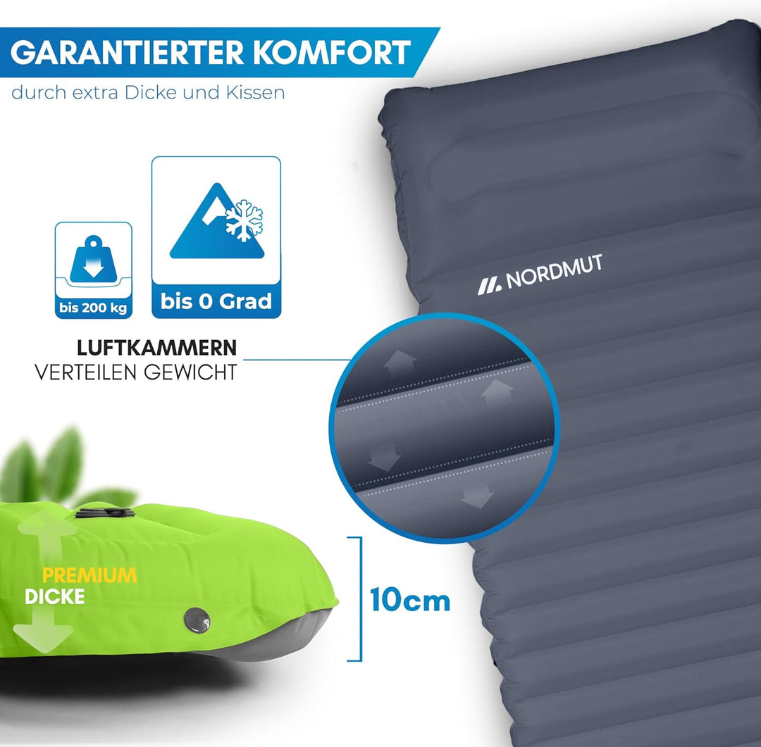 NORDMUT® Isomatte Ultraleicht [mit Reparaturset] - Aufblasbare Luftmatratze Camping kleines Packmass
