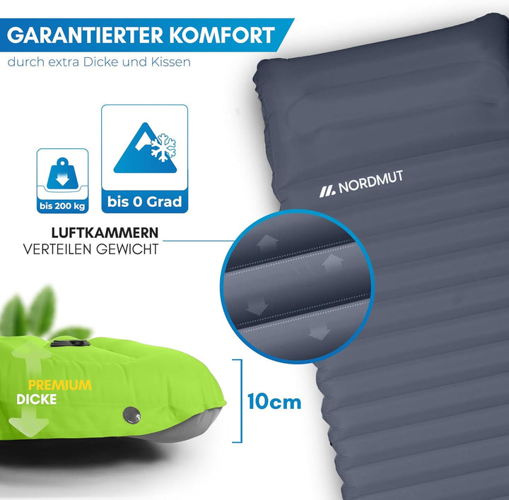 NORDMUT® Isomatte Ultraleicht [mit Reparaturset] - Aufblasbare Luftmatratze Camping kleines Packmass