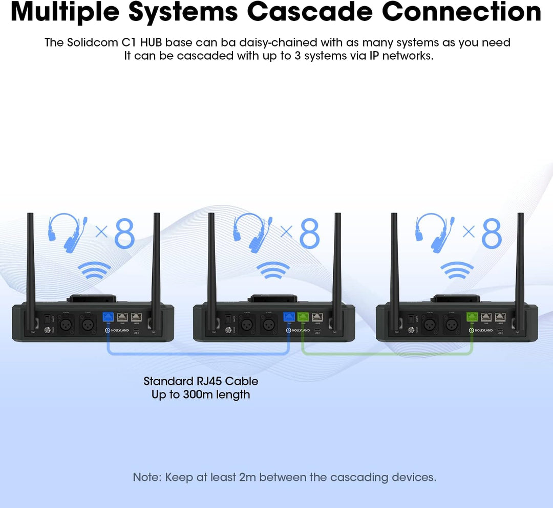Hollyland Solidcom C1 Basisstation Wireless Full Duplex 1,9 GHz Für Teamkommunikation mit Gruppierun
