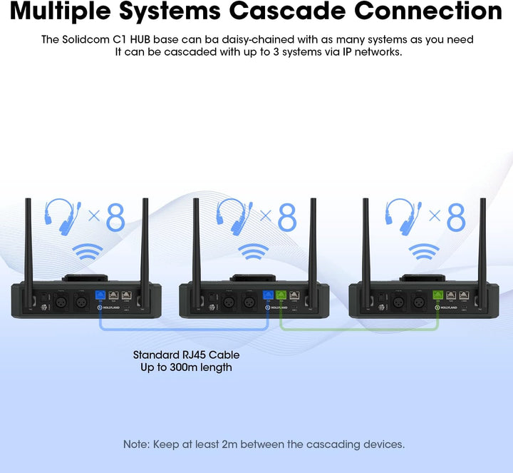 Hollyland Solidcom C1 Basisstation Wireless Full Duplex 1,9 GHz Für Teamkommunikation mit Gruppierun