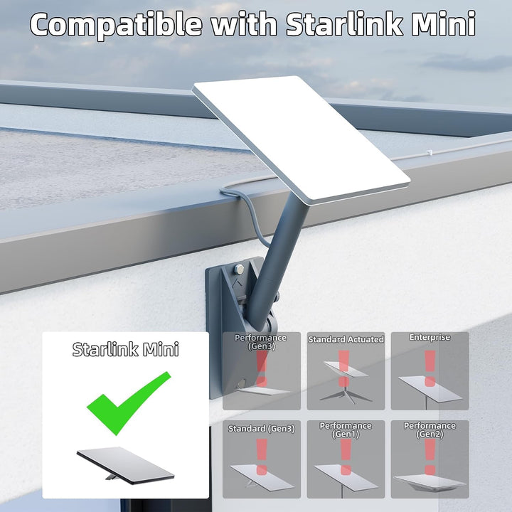 Starlink Mini Dachhalterung – Schwenkbare Wandhalterung mit Rohradapter, 0-90° Neigung, 360° Drehung