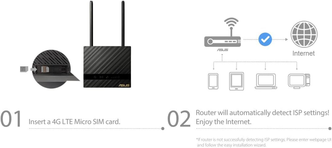 ASUS 4G-N16 Wireless-N300 LTE Modem-Router (4G LTE Mobiles Breitband, 150 Mbit/s, WLAN, 300 Mbit/s,