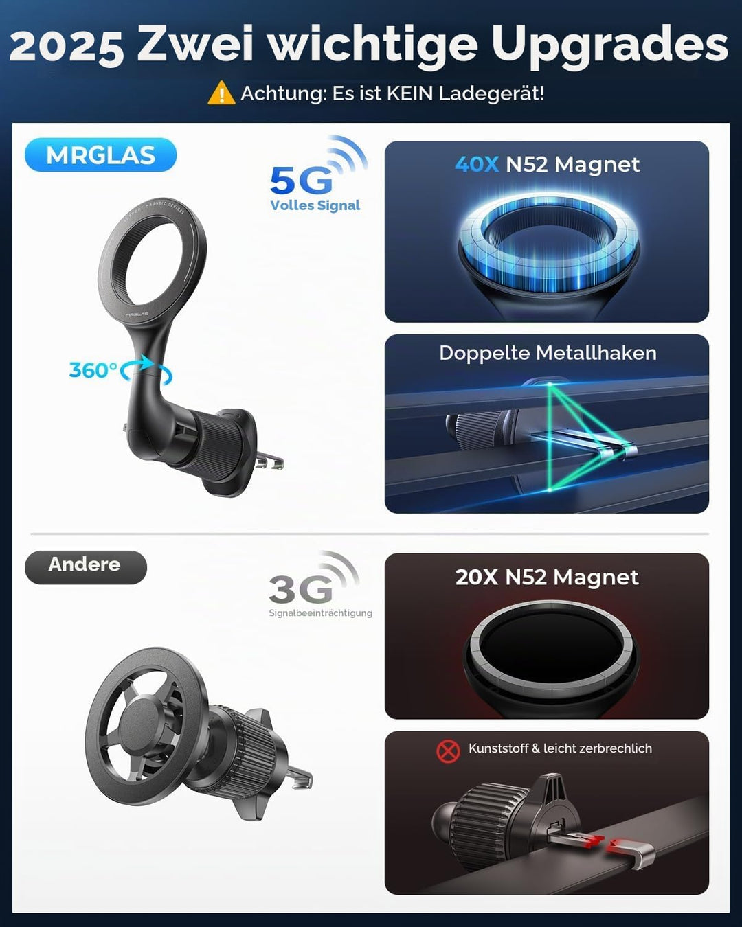 MRGLAS Handyhalterung Auto Lüftung Magnetisch – für MagSafe &amp; iPhone, 2026 Modell mit extra starker