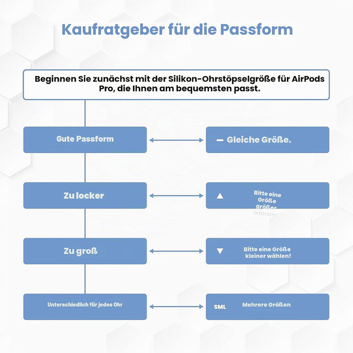 Foam Masters Ultra-Premium-Ohrstöpsel aus Memory-Schaum für AirPods Pro 1. und 2. Generation, 3 Paar