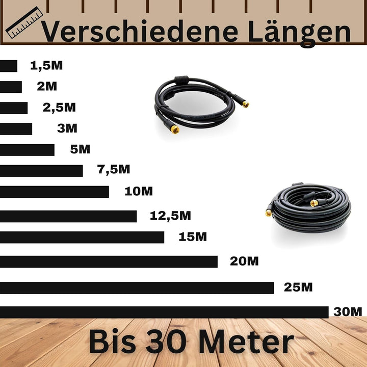 Premium X 30m Basic-Line TV Koaxialkabel mit Vollmetallstecker - doppelt geschirmt >110dB Digitales
