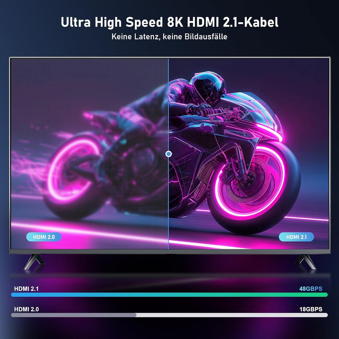 8K Glasfaser HDMI Kabel 15 m, 48Gbps ultraschnelles dünnes HDMI Kabel, 8K bei 60 Hz, 4K bei 240 Hz,