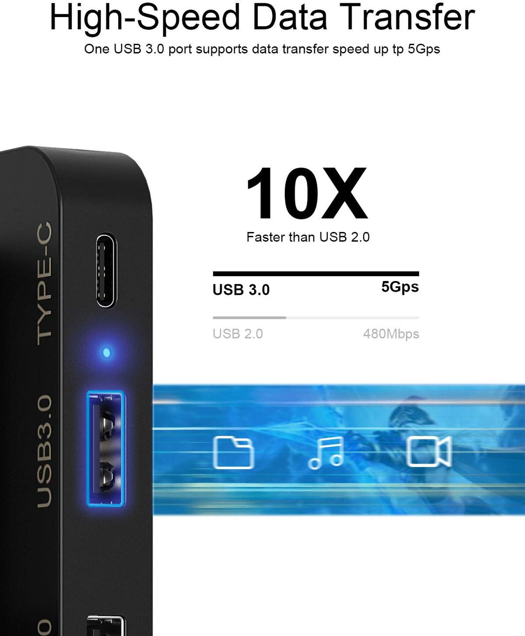 USB-Hub mit 5 Anschlüssen für PS5 - Tendak Hochgeschwindigkeits USB Erweiterungs Adapter Kompatibel