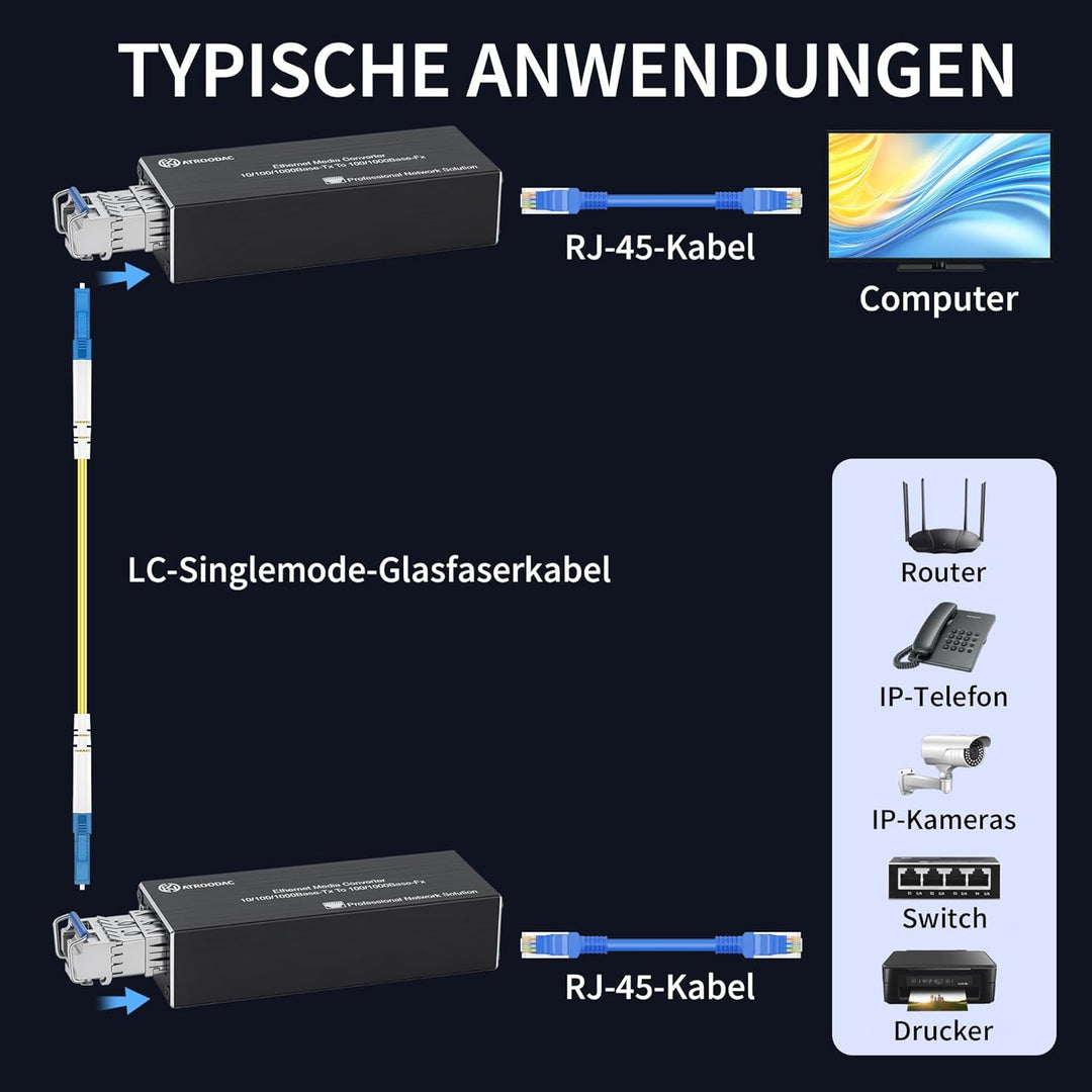 Mikro Gigabit Glasfaser Ethernet Medienkonverter – 10/100/1000BASE-T RJ45 auf SFP Steckplatz, Duale