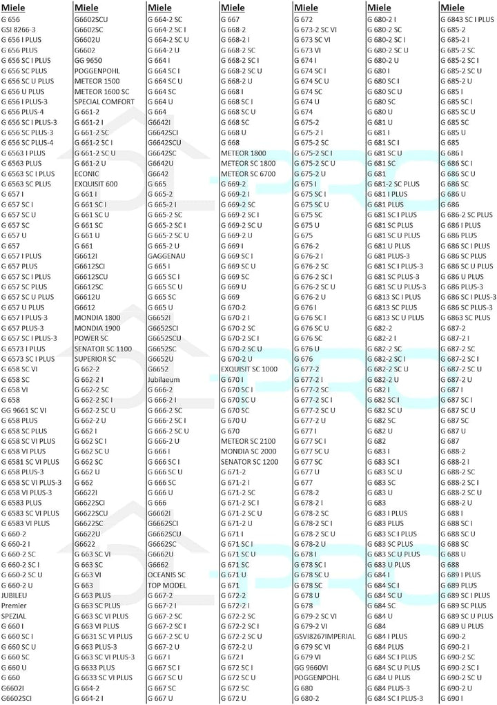 DL-pro Sieb fein kompatibel mit Miele 4011464 Feinsieb Filter Feinfilter Mikrosieb Mikrofeinfilter f