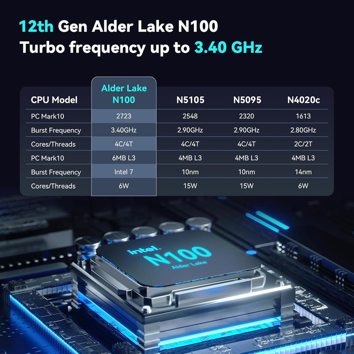 BAMX Mini Pc N100 (4C/4T, bis 3.4GHz) 16GB DDR4 RAM 512 GB SSD B4Plus Win-11 Pro Mini Desktop Comput