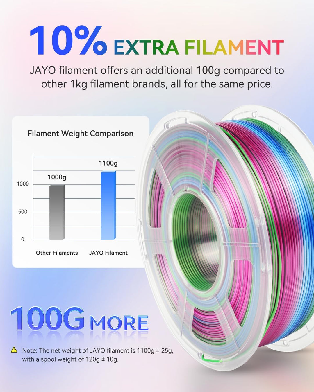 JAYO Silky Rainbow PLA+ Filament 1.75mm Regenbogen #11, 1.1kg/Spule(2.43lbs), Gradient Changing Glei