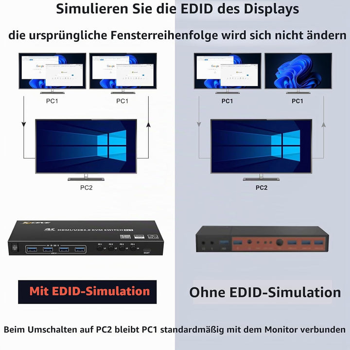 USB 3.0 KVM Switch HDMI 4 Ports 4K@60Hz,KVM Switch 4 PC 1 Monitore Support HDMI2.0,HDCP2.2,Simulatio